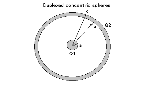 Duplexed concentric spheres.png