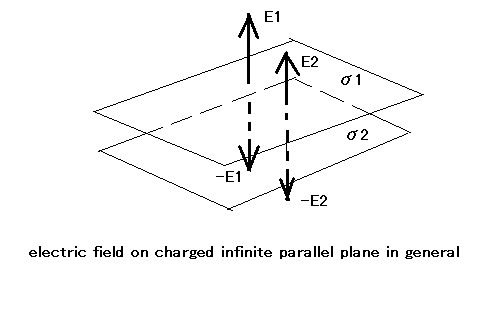 electric field on infinite charged parallel plane