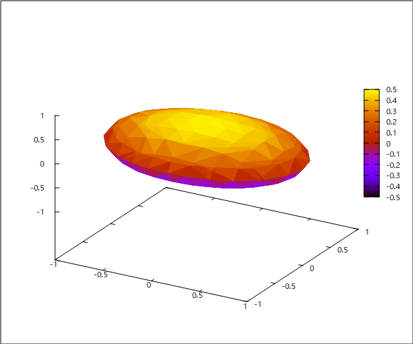 Charged ellipsoid.png