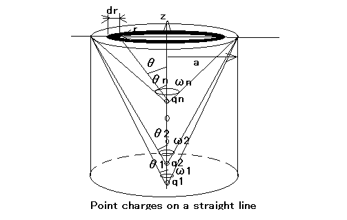 Point charges on a straight line