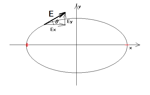 electric field on line of force between point chages