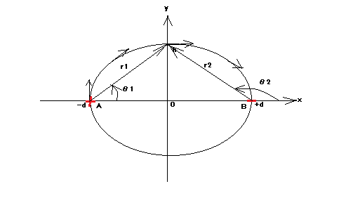 line of electric force between point chages