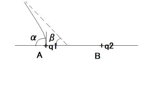 line of electric force between point chages