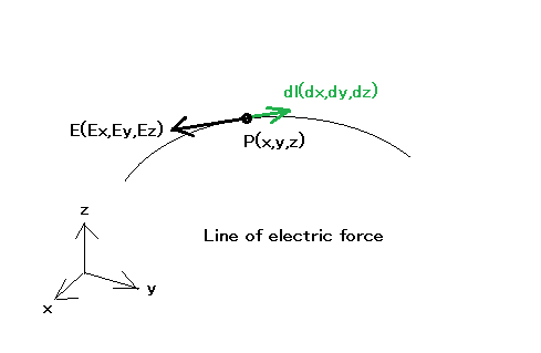 line of electric force
